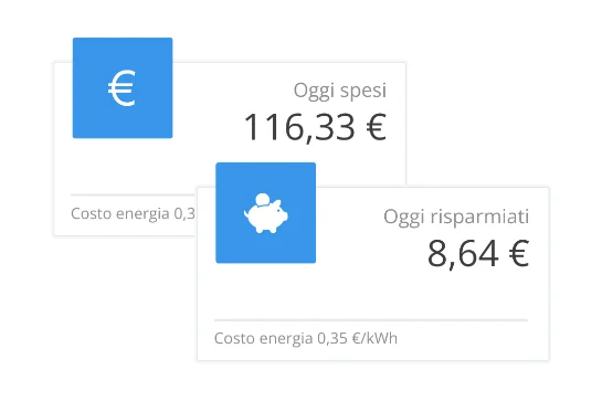 Economiche