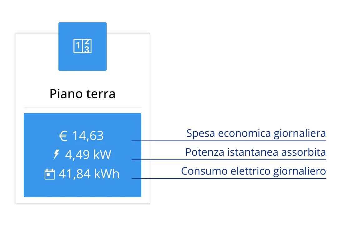 Singoli carichi o centri di costo